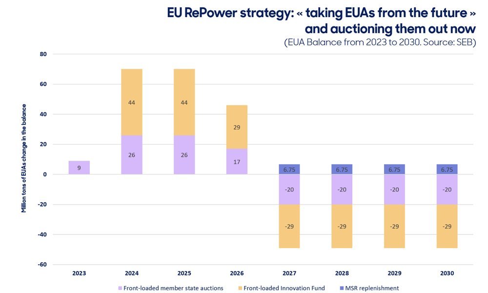 EU ETS Reform and Carbon Prices Adjust to a New Reality