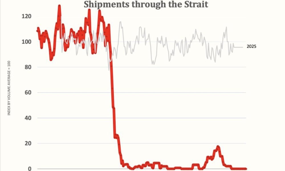 Oil at $93 and the Emergence of a Two Tier Market